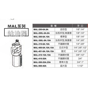 WIN五金 Mindman MAL給油器系列  金器 兩點組合 三點組合 過濾器 調壓器 濾水器 給油器