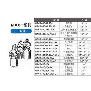 WIN五金 Mindman 三點式 MACT系列 氣源處理 金器 兩點組合 三點組合 過濾器 調壓器 濾水器 三點過濾