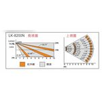 昌運監視器 Garrison LK-8200N 三鑑式空間偵測器 抗遮蔽 偵測距離15~18m, , large