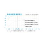[Xpure] Anti-PM2.5 Mask - Basic G1, , large