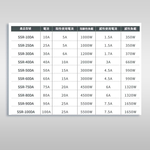 SSR Single-Phase Solid State Relay 40DA, , large