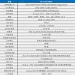 昌運監視器 SAMPO聲寶 VK-TW2C98HV 200萬 AHD 紅外線防護罩攝影機 紅外線40M, , large