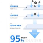 【K’s 凱恩絲】2021新款『涼感蠶絲口罩』 3D立體韓版超包覆防曬抗UV蠶絲口罩-成人專用款 (可調節式耳扣設計), , large