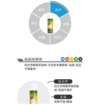 【黑珍珠】黑珍珠 貼紙除膠劑-4入組(貼紙除膠劑), , large