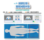 GEL-BED-17492, , large