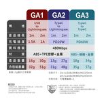 Ktnet GA2-CL2M Type-C to Lightning 充電傳輸線 PD20W快充耐拉TPE材質（2M）, , large