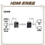 昌運監視器 HD-ES120 120米 1080P HDMI網路延長器 以4K升級出貨, , large