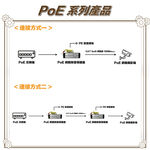 昌運監視器 SP-POE1000E 1000M PoE 網路防雷保護器 千兆款 防雷擊 避雷設備, , large