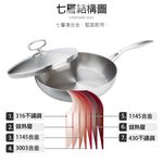 CLARE 可蕾爾 晶鑽316不鏽鋼七層複合金平底鍋附蓋 30cm單把-Leidea樂德兒, , large