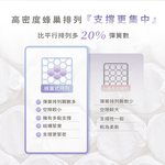 【KIKY】浪漫滿屋乳膠三線蜂巢式獨立筒床墊, , large