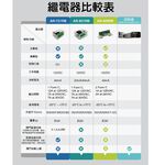 昌運監視器 SOYAL AR-721RB(AR-721RB-7A1C-DT) 數位繼電器輸出模組 延遲型繼電器模組, , large
