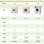 SANLUX 台灣三洋 5KG PTC加熱乾衣機 SD-66U8A, , large