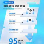 【K’s 凱恩絲】『超纖棉柔口罩』 3D立體韓版超包覆防曬抗UV舒適棉口罩-成人專用款, , large