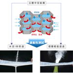 【日本旭川】AIRFit氧活力極致涼感空氣座墊 水洗坐墊 涼墊 涼坐墊 日本技術 3D立體透氣, , large
