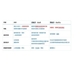 【Leo手機周邊專賣店】Takeway黑隼  LA1-PH05-AnvPro 雙磁浮黑隼Z手機座, , large