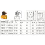 WIN五金 多種規格 電磁閥 電磁開關 品牌SMT UW水用系列 水管開關 常閉 空氣 輕油 電池閥 電磁, , large