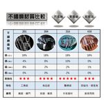 Miyaco 米雅可 316不銹鋼調理鍋兩入組可提式提鍋IH 16+19cm-Leidea樂德兒, , large