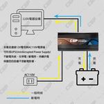  [CSP] ES-1200 1200W power converter + UXC100S-energy storage machine inverter &rarr; Send Anderson adapter Home energy storage Power outage backup power Typhoon, , large