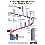 VARTA華達 三號AA 鹼性電池 （16入）德國製造，品質可靠, , large