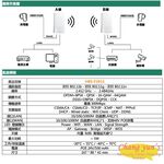 昌運監視器 HBS-F2013 2.4G 1公里無線網橋 適合電梯使用, , large