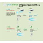 SHARP 夏普高級型 14吋DC直流馬達立扇 PJ-DC14GE, , large