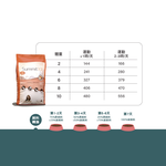 【拉拉寵物小舖】SUMMIT10 森咪特 狗飼料 小型成犬雞+米3公斤 Life Stage 有穀系列 低敏感 天然糧 西班牙 高適口性, , large
