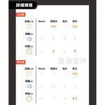 【德國Ledlenser】iW5R flex專業充電式工作燈, , large