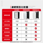 蟎著媽 適用 夏普SHARP KC-JD50T-W KC-JH50T-W FZ-D40HFE FZ-D40DFE 空氣清淨機 濾網, , large
