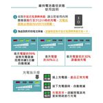 GS MALL 台灣製造 綠色 專業級手提式行動電源 行動電源 手提式行動電源 專業行動電源 電池, , large