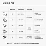 NEW BALANCE 運動太陽眼鏡 偏光鏡 台灣公司貨 墨鏡 太陽眼鏡 運動眼鏡 NB08106 25SS 【樂買網】, , large