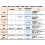 達新牌 光觸媒抗菌8000萬超水潤負離子吹風機 FD-808M 玫瑰金, , large