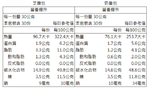 【一等鮮】奶皇包5包(30粒/900g/包)免運, , large