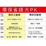 [春佰億]派樂 水點燈 鳳梨款燈芯(1對2入)1對+祈福卡5張, , large
