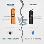【電筒王】Olight i1R 2 PRO 180流明 48米 鑰匙扣燈 旋轉調段 USB-C c 高續航 防水 高亮度, , large
