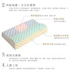 DUYAN竹漾 按摩型人體工學乳膠枕頭, , large