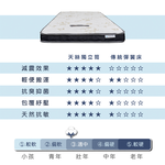 ［熊棉］奇幻天絲獨立筒床墊｜3.5尺｜, , large
