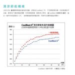 [Kaimei Cotton Industry] 8 pairs set, random and excellent, MIT made in Taiwan, cool anti-slip boat socks, ultra-fine fiber anti-slip socks, , large
