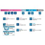 HITACHI AI Auto Detergent Dispenser Top Load Washer-Dryer Pearl White BWDX120EJ, , large