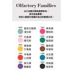 法國Bon Parfumeur｜中性淡香精30ml #003 - 柚香 x 紫羅蘭葉 x 香根草, , large