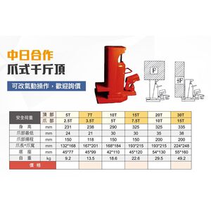 WIN 五金 價格如內 masada日本改 爪式千斤頂 油壓千斤頂 搬運千斤頂 起重 鐵人 搬運工具 起重 爪頂
