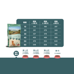 SUMMIT10 森咪特 狗飼料 成犬敏感保健無穀【雞肉】12公斤 Grain Free 無穀系列 低敏感 天然糧 西班牙 高適口性, , large