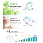 SHARP 夏普高級型 14吋DC直流馬達立扇 PJ-DC14GE, , large
