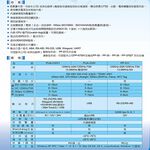 昌運監視器 PONGEE Pegasus PUA-310V-0/HU1D01-ALK RFID感應讀頭 讀寫頭, , large