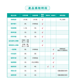 [加捷生醫] 滋補強身 甲魚全沛膠囊, , large