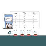 【拉拉寵物小舖】SUMMIT10 森咪特 貓飼料 成貓雞+魚+米【體控節育】1.5公斤 Life Stage 有穀系列 低敏感 天然糧 西班牙 高適口性, , large