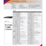 昌運監視器 昇銳 HS-HQ4311 (HS-HU4311) 5MP 4路 同軸 聲音4入1出 多合一 DVR 錄放影機, , large