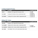 昌運監視器 SLC-10GSRM 多模光纖模組 DDM300M 最大可達300公尺距離光纖連線應用, , large