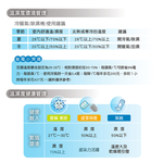 Health Management Thermometer and Hygrometer | Battery-Free, , large