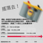 OPTIMA LN3 car battery AGM battery deep cycle Maserati supercar Mercedes BMW 800CCA 12V72AH yellow, , large