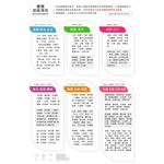【優格】成犬飼料 狗糧 羊肉+米 小顆粒 毛髮柔亮配方3KG, , large